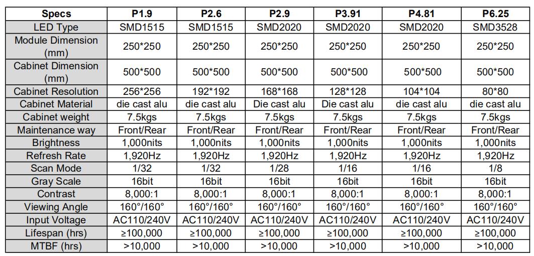 LED parameter